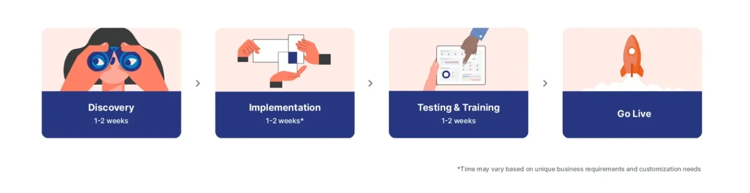Go live onboarding steps
